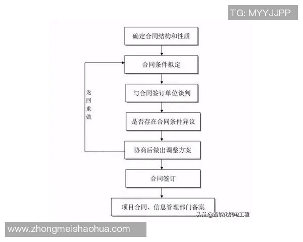 网站建设全流程指南从规划设计到上线运营一步到位 网站建设全流程指南从规划设计到上线运营一步到位
