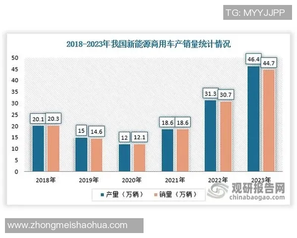 汽车配件行业发展趋势与创新技术应用分析及未来市场前景展望