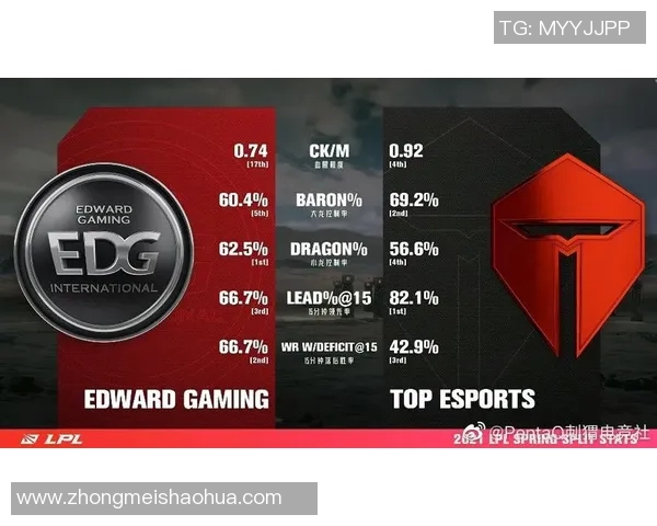 赛后复盘：EDG与TES对决中的战术较量与节奏掌控分析